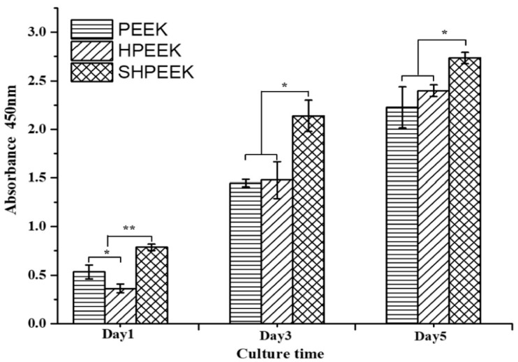 Figure 29