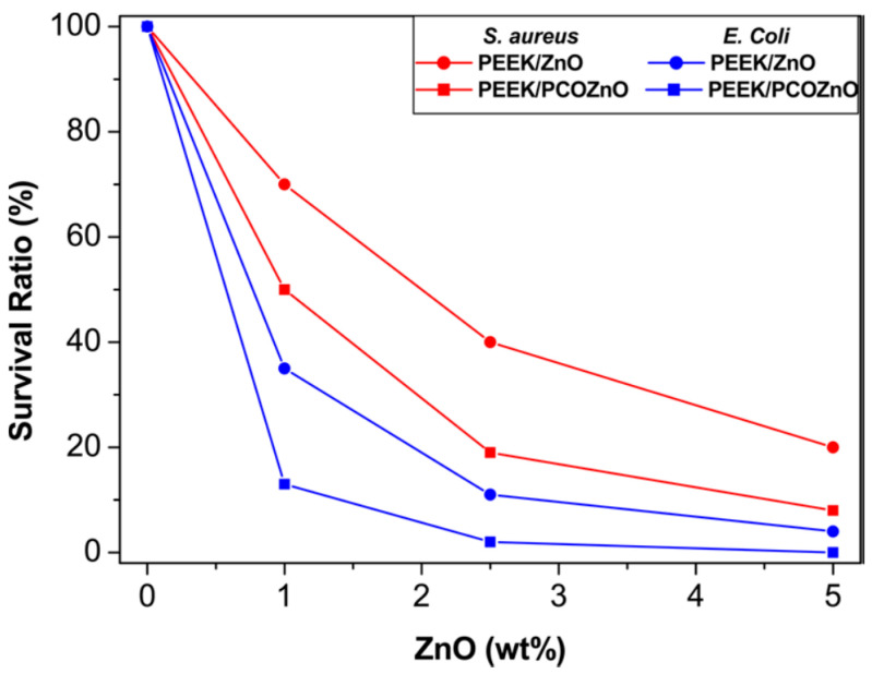 Figure 22