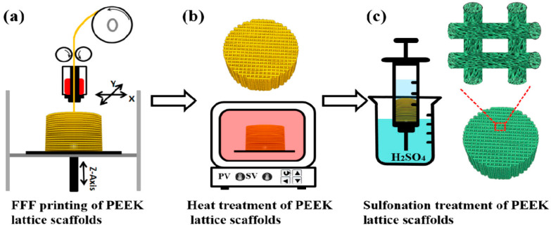 Figure 28