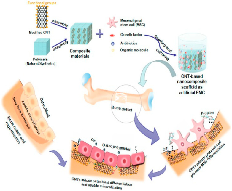 Figure 23