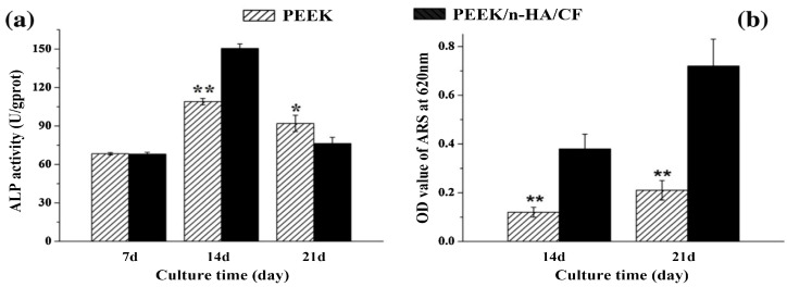 Figure 27