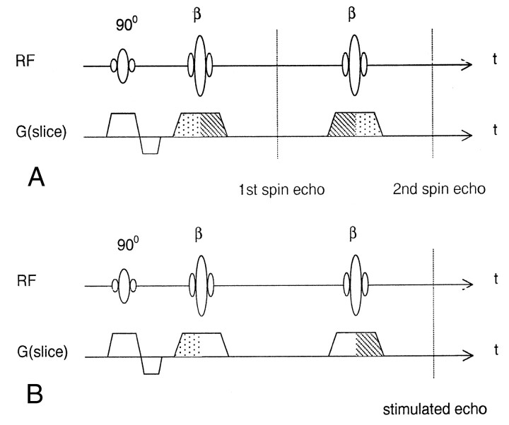 Fig 2.