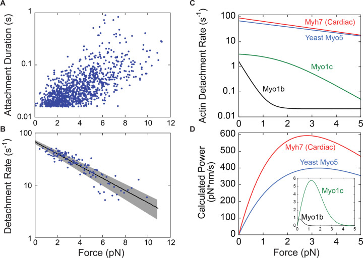 Figure 4: