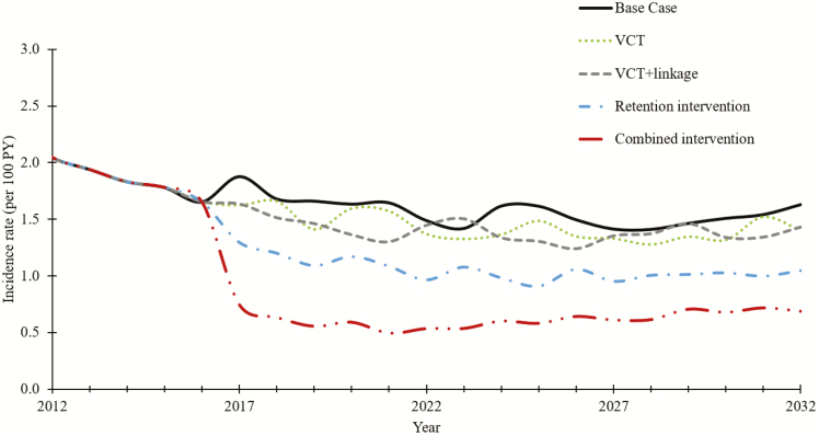 Figure 2.