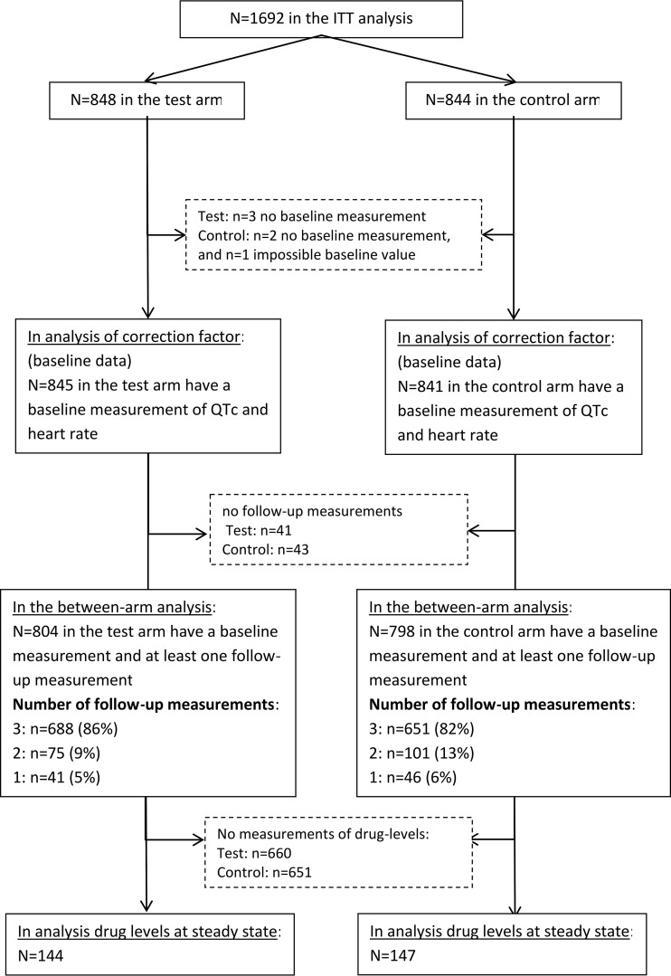 FIG 1