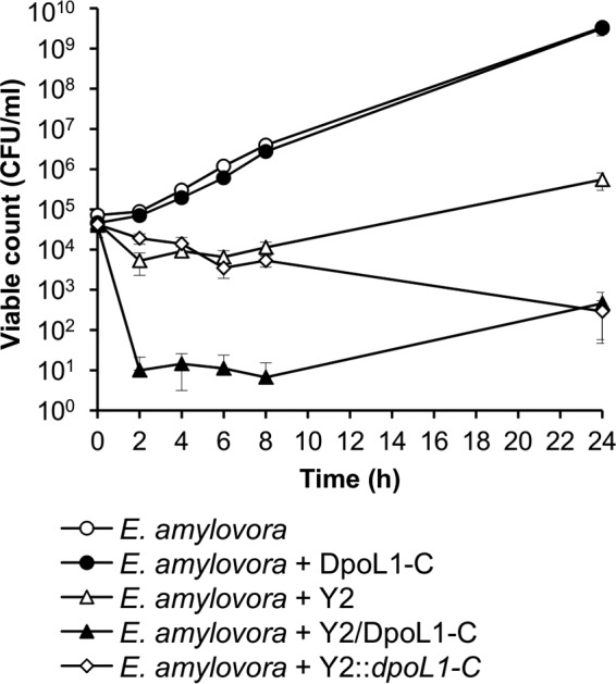 FIG 4