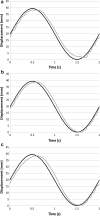 <b>FIG. 12.</b>