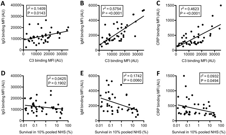 FIG 4