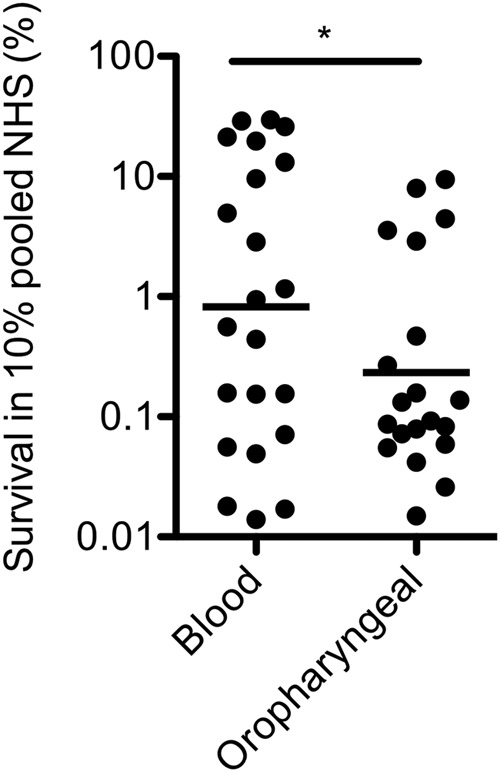 FIG 1