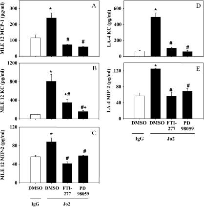 Figure 12.