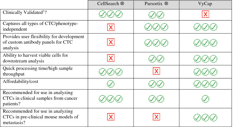 graphic file with name 10585_2020_10070_Tab4_HTML.jpg