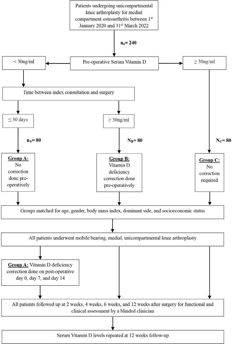 Fig. 2: