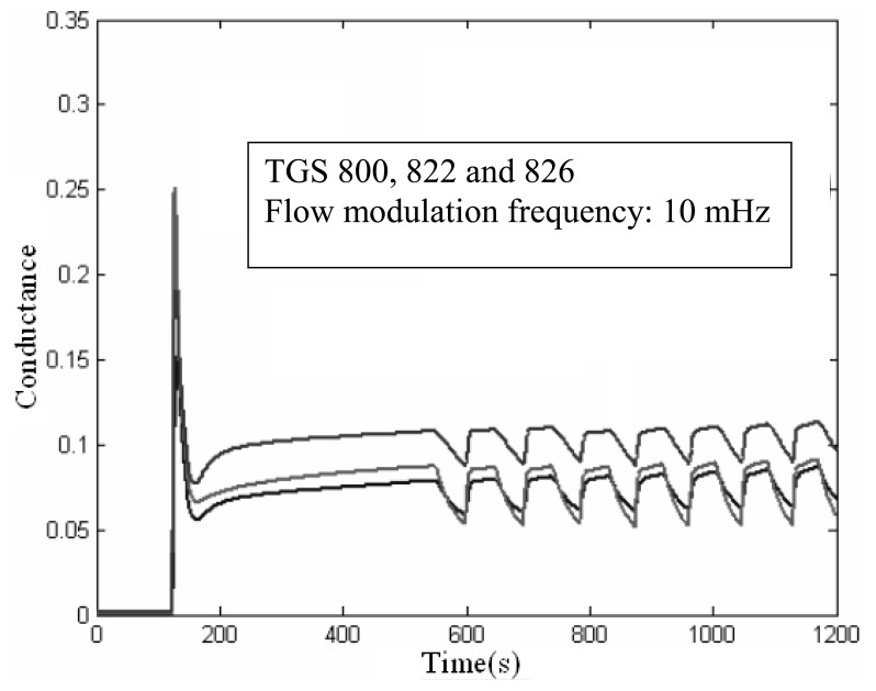 Figure 2.