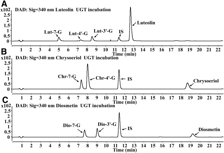 Fig. 3.