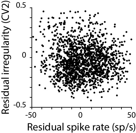 Figure 2—figure supplement 1.