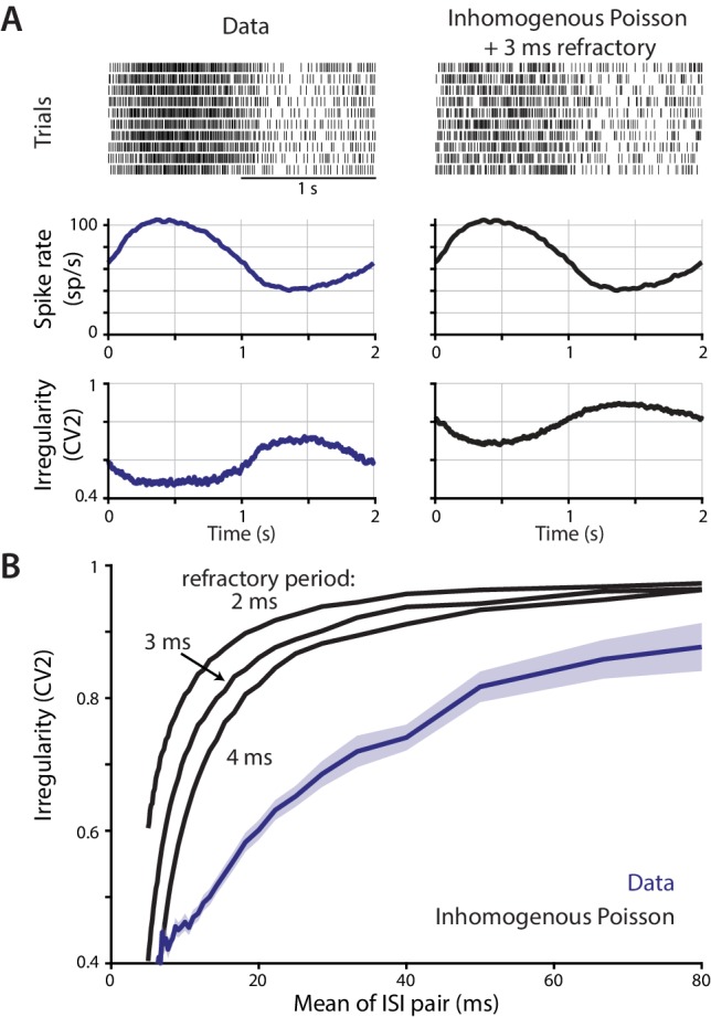 Figure 1—figure supplement 3.