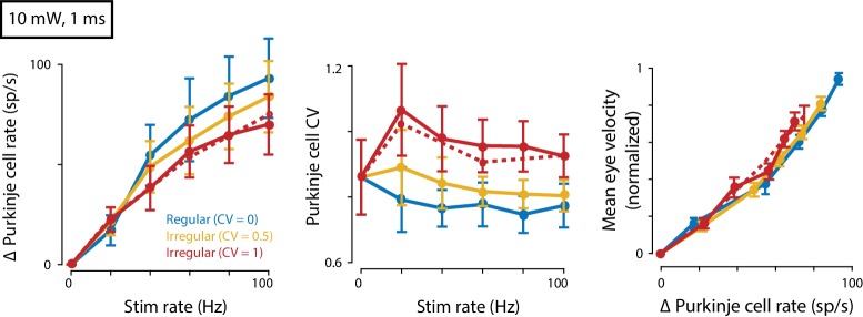 Figure 4—figure supplement 1.