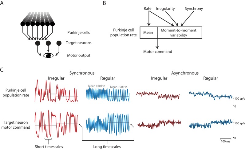 Figure 10.