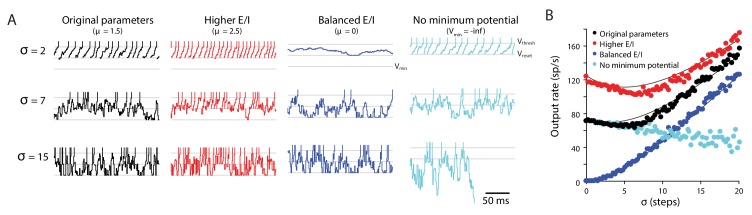 Figure 9.