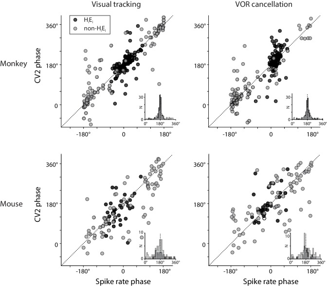 Figure 1—figure supplement 2.