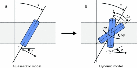 Fig. 3