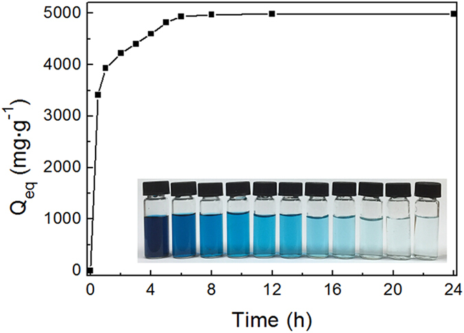 Figure 6