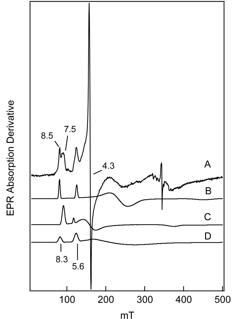 FIGURE 8