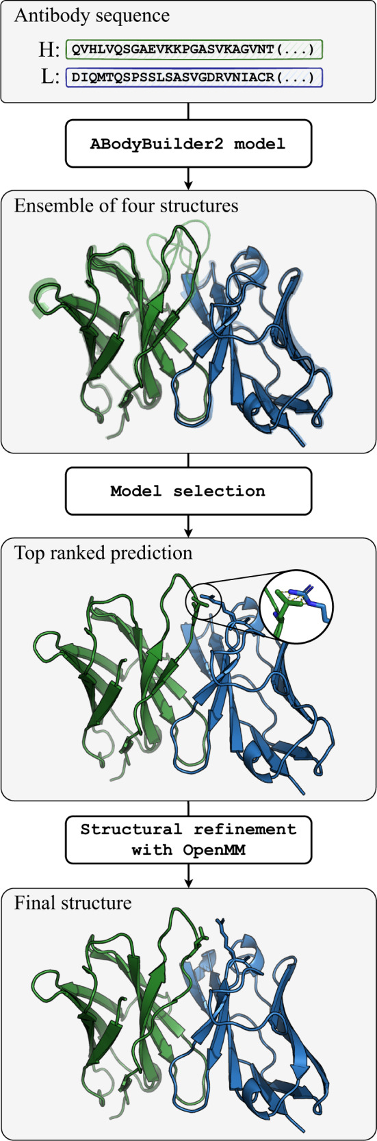 Fig. 4