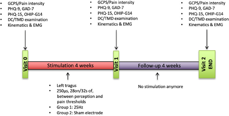 Fig. 2