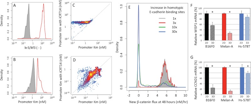 FIGURE 9: