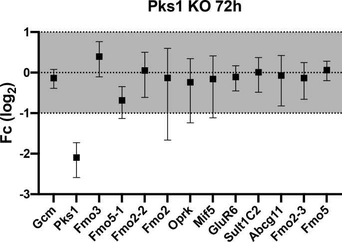 Figure 6—figure supplement 4.