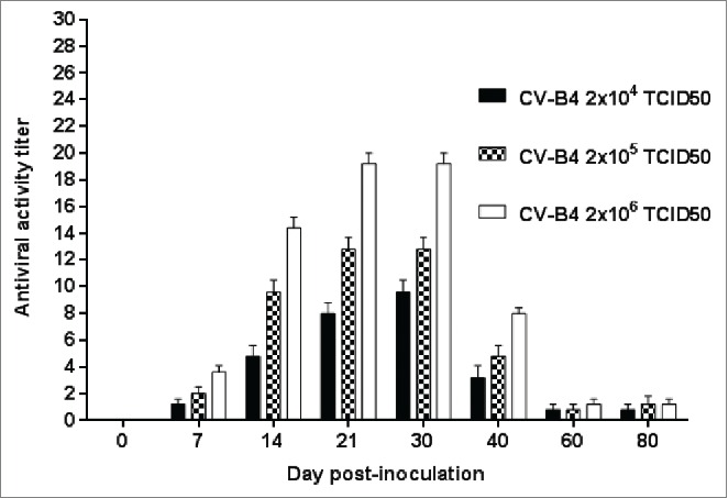 Figure 2.