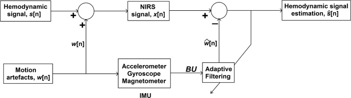 Fig. 1