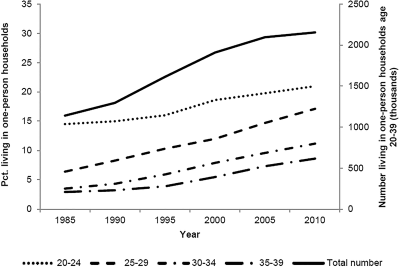 Figure 5: