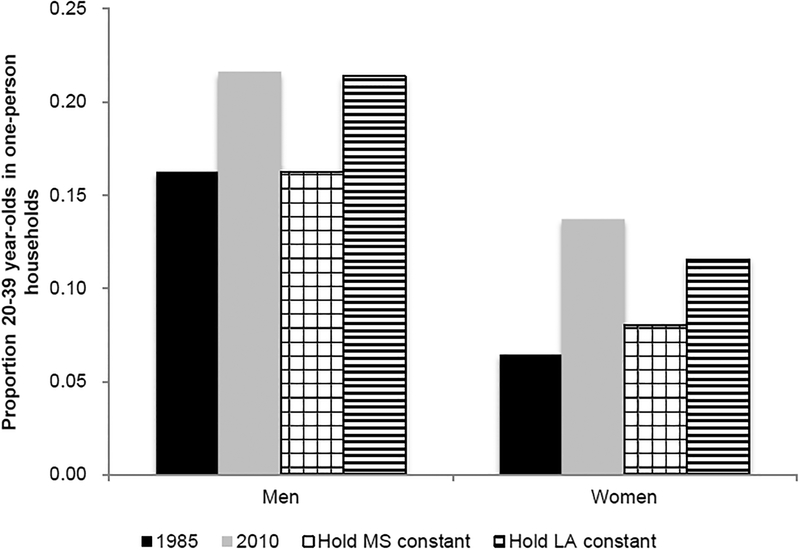 Figure 6: