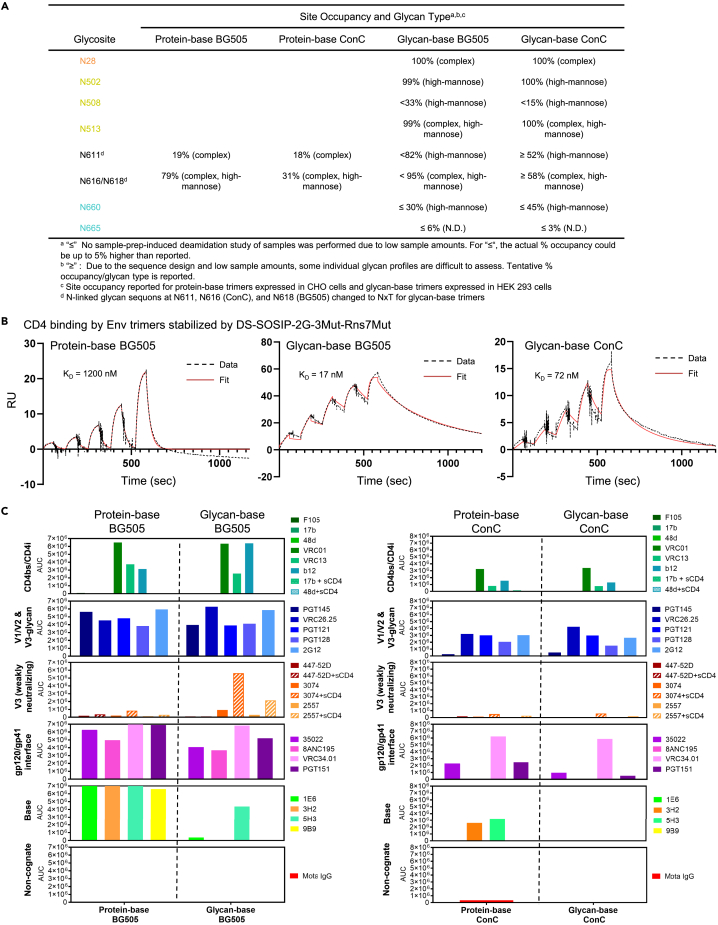 Figure 3