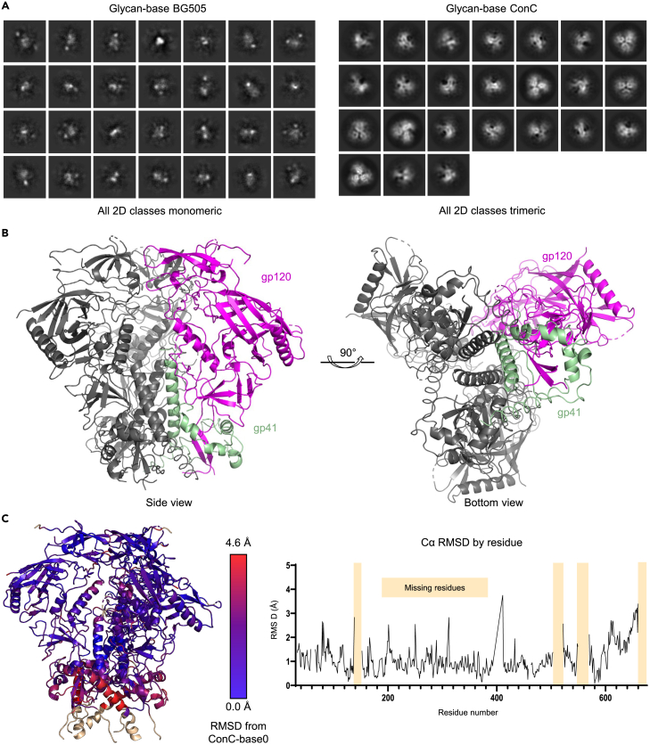 Figure 4