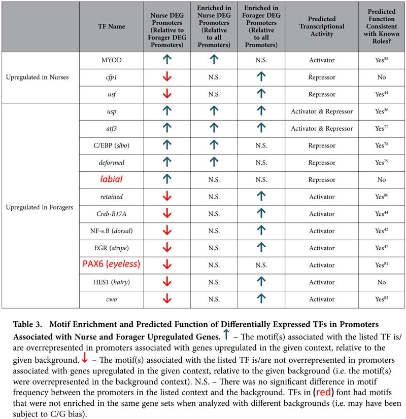 graphic file with name srep11136-t3.jpg