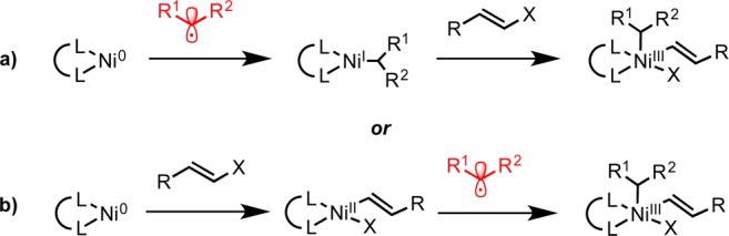 Scheme 2