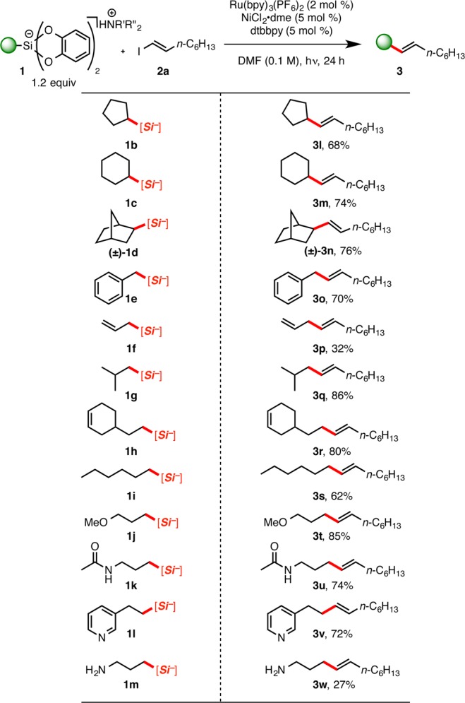 Scheme 4