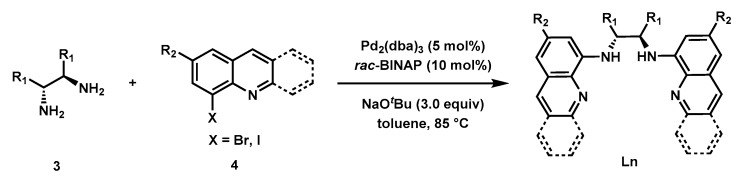 Scheme 2