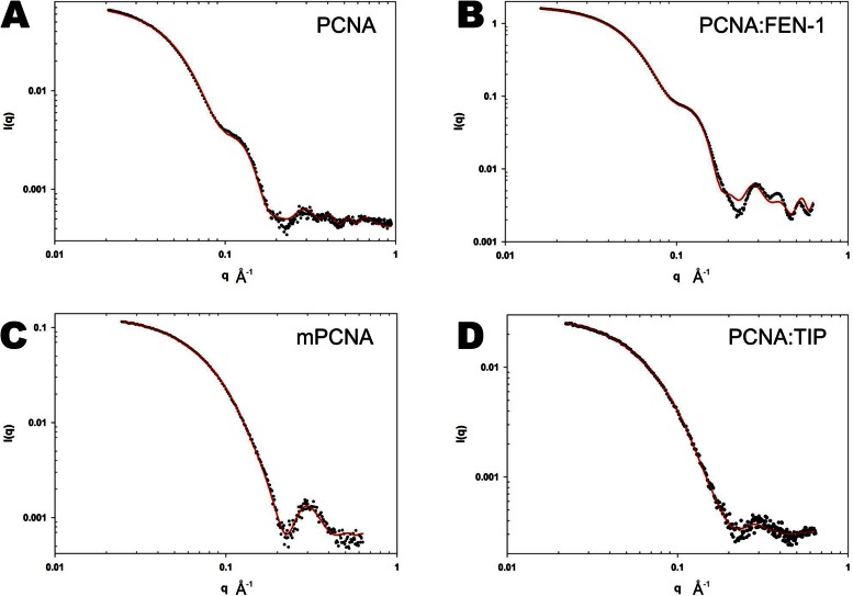 Figure 6.