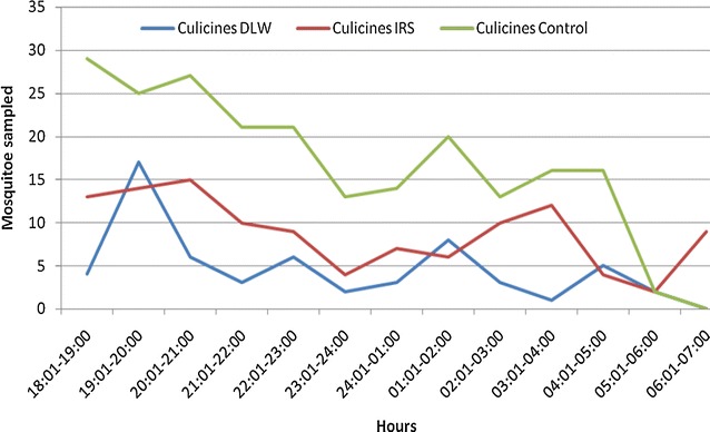 Fig. 3