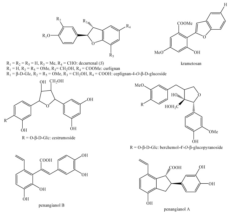 Figure 14