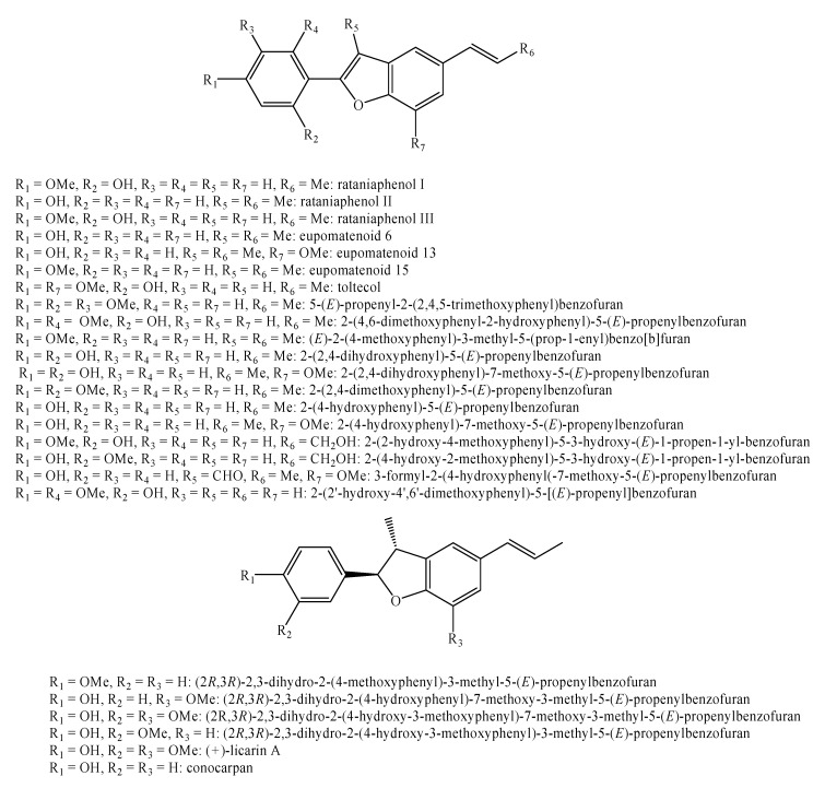 Figure 22