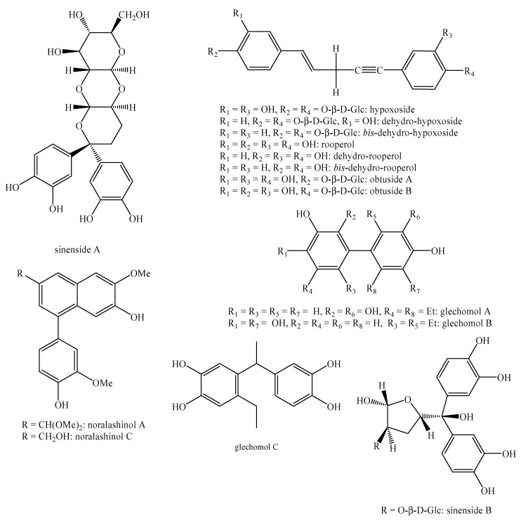 Figure 12