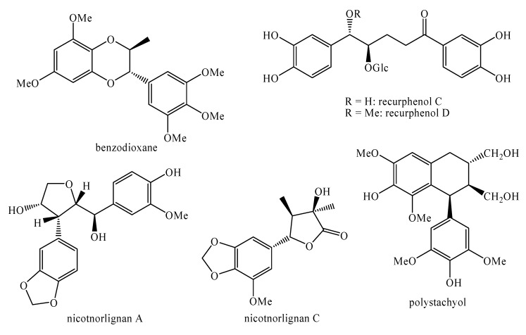 Figure 19