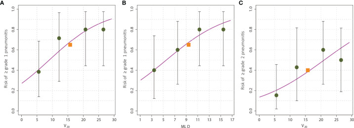 Figure 2