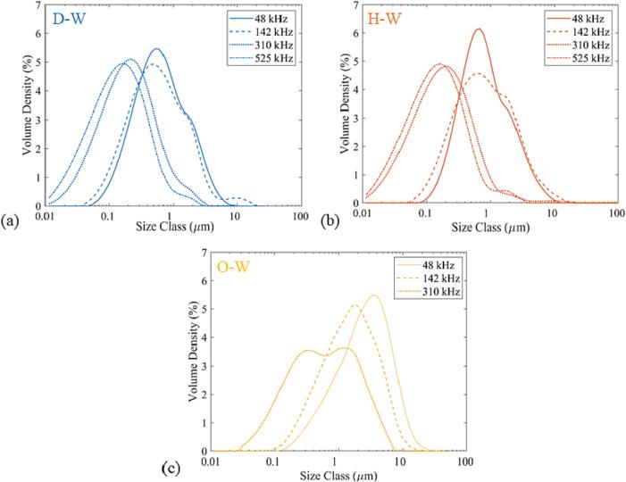 Fig. 9