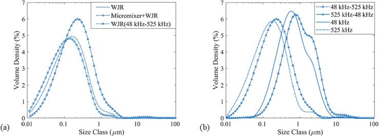 Fig. 14